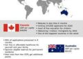 The-best-countries-for-immigration-and-why.