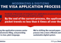 The-role-of-technology-in-the-visa-immigration-process.